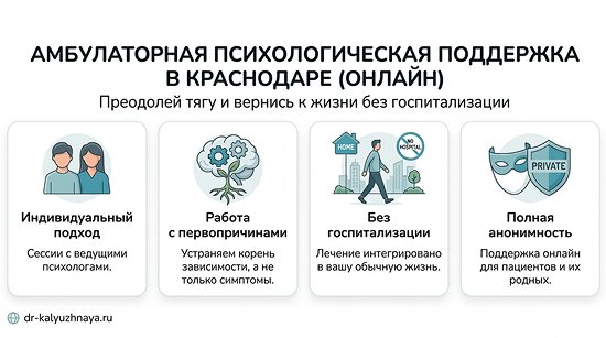 Инфографика об амбулаторной психологической поддержке онлайн в Приозерске. 4 ключевых преимущества: индивидуальный подход, работа с первопричинами, без госпитализации, полная анонимность.